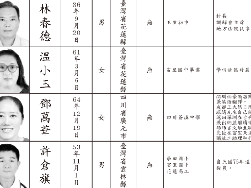 「兩岸單一身分制度」查核 富里陸配村長「未提出放棄陸籍證明」遭解職